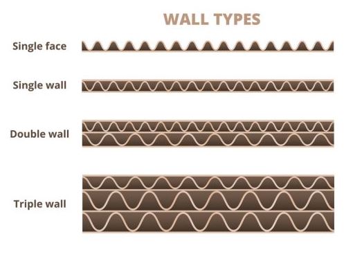 wall boards