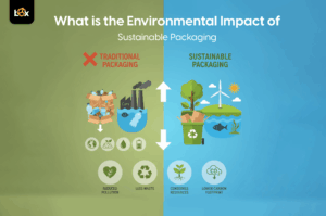 What is the Environmental Impact of Sustainable Packaging