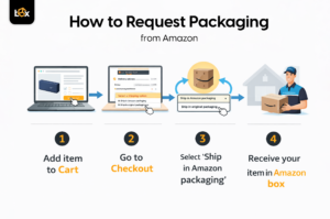 How to Request Packaging from Amazon
